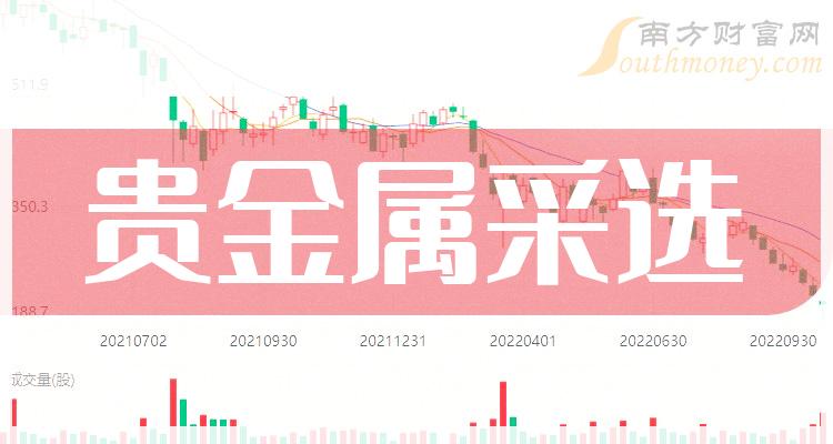 南方银贵金属(南方银谷科技能上市吗)