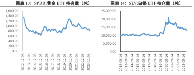 伦敦贵金属行情(伦敦贵金属价格行情)