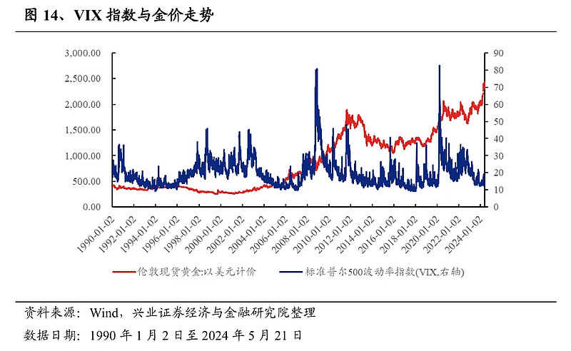 伦敦贵金属行情(伦敦贵金属价格行情)