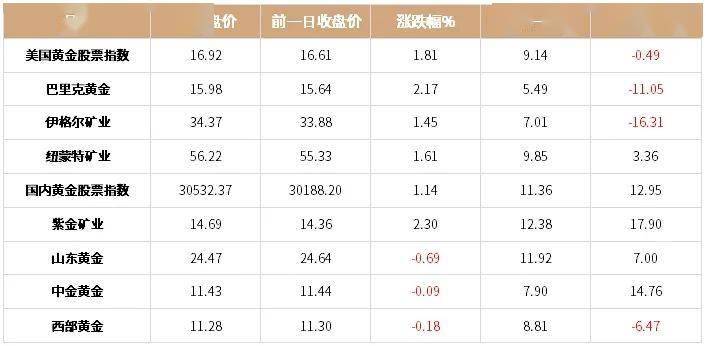工商银行贵金属行情(工商银行贵金属行情报价走势图)