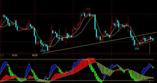 24小时贵金属走势图(24小时贵金属交易平台) 24小时贵金属走势图(24小时贵金属交易平台)
