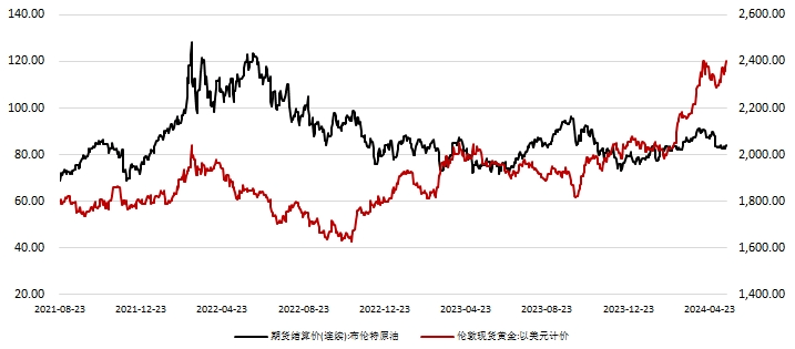 工商银行贵金属行情(工商银行贵金属行情报价走势图) 工商银行贵金属行情(工商银行贵金属行情报价走势图)