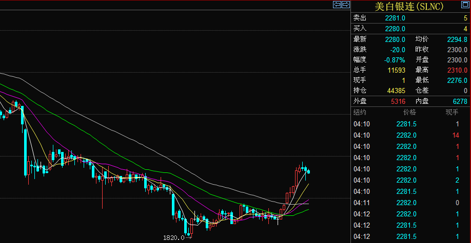 24小时贵金属走势图(24小时贵金属交易平台) 24小时贵金属走势图(24小时贵金属交易平台)