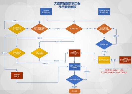 工行贵金属怎么交易(工行贵金属交易手续费)