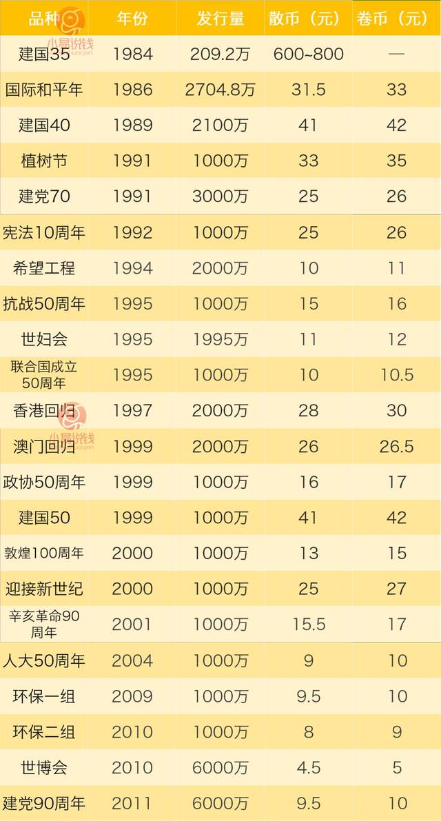 贵金属纪念币价格(纪念币行情每日报价)