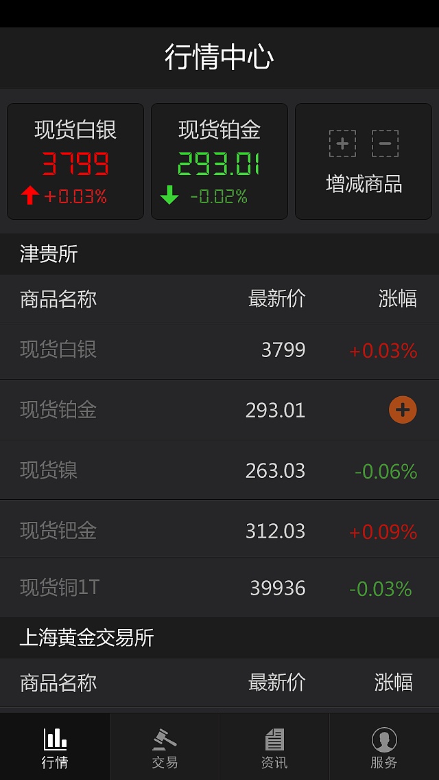 炒贵金属软件(炒贵金属用那个手机APP好)