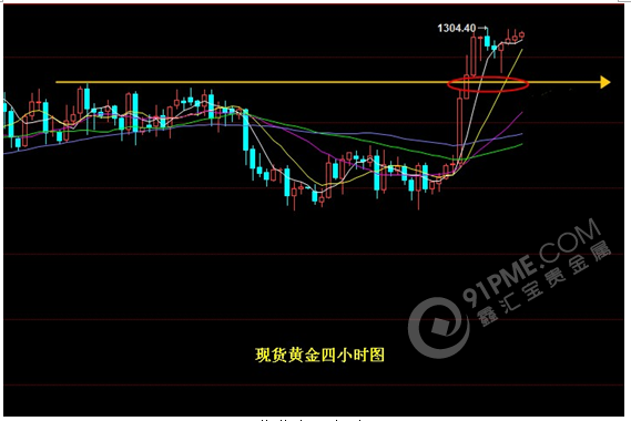 贵金属鑫汇宝(鑫汇宝贵金属有限公司)
