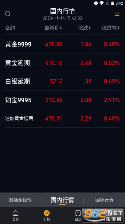 贵金属融通金(贵金属融通金行情报价最新) 贵金属融通金(贵金属融通金行情报价最新)