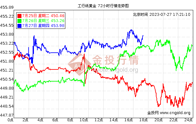 北京贵金属交易所(北京贵金属交易所地址柳荫街)