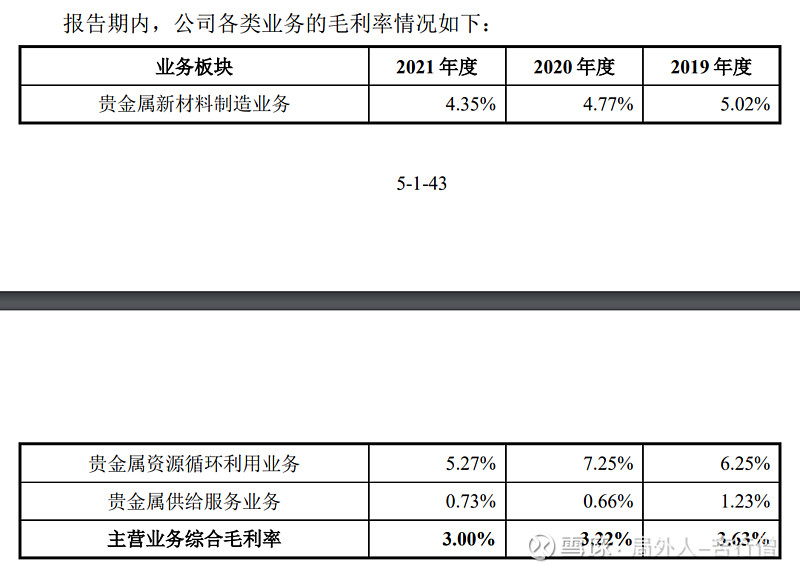 贵金属新材料(贵金属新材料招聘) 贵金属新材料(贵金属新材料招聘)