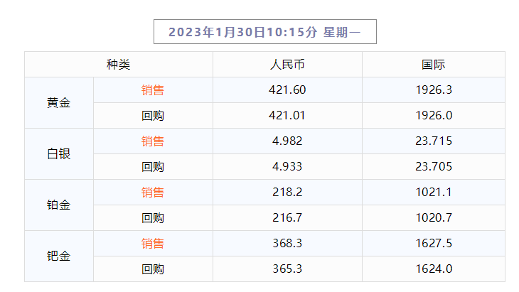 贵金属融通金(贵金属融通金番禺)