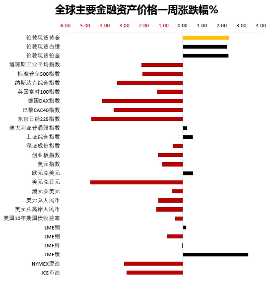 工商银行贵金属行情(工商银行贵金属行情图表)