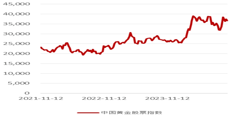 工商银行贵金属行情(工商银行贵金属行情价)