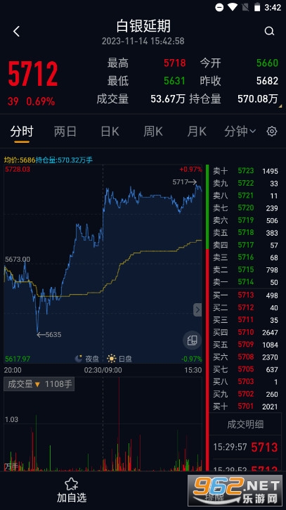 贵金属融通金(贵金属融通金行情报价表)