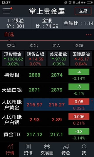 掌上贵金属下载(掌上贵金属手机版下载ios)