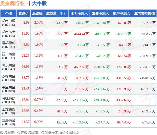 贵金属考核(金储防伪模拟考试答案)