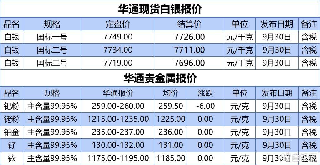 电子盘贵金属(贵金属电子元件)