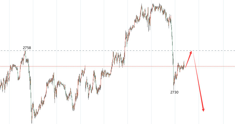 贵金属买空(贵金属空头怎么卖)