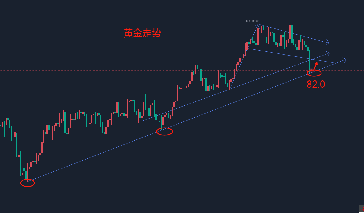 贵金属买空(贵金属空头怎么卖)