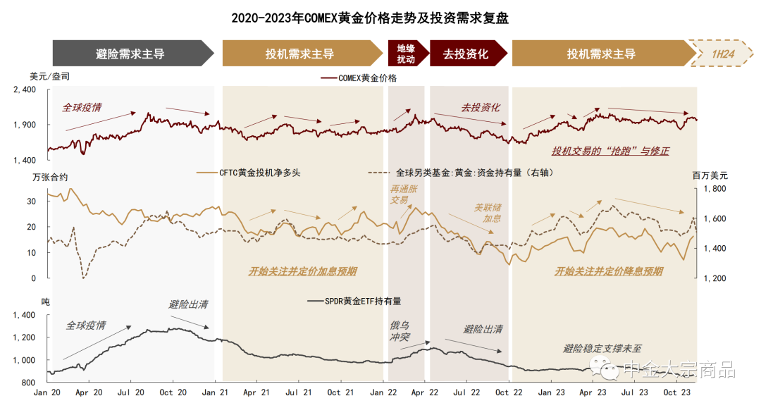 贵金属定价(贵金属定价有法律依据吗)
