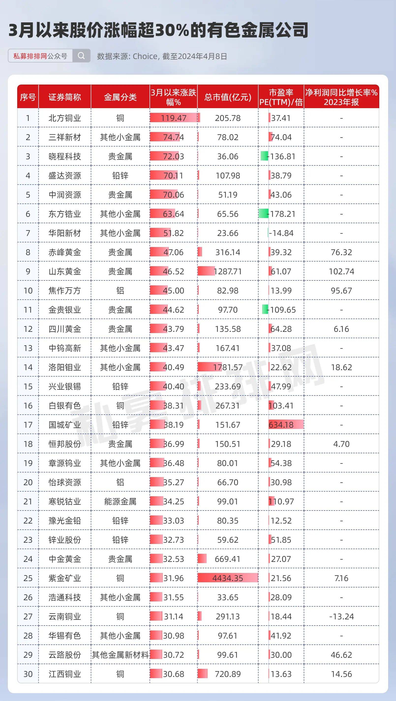 湖南有色贵金属(长江金属有色金属网现货交易)