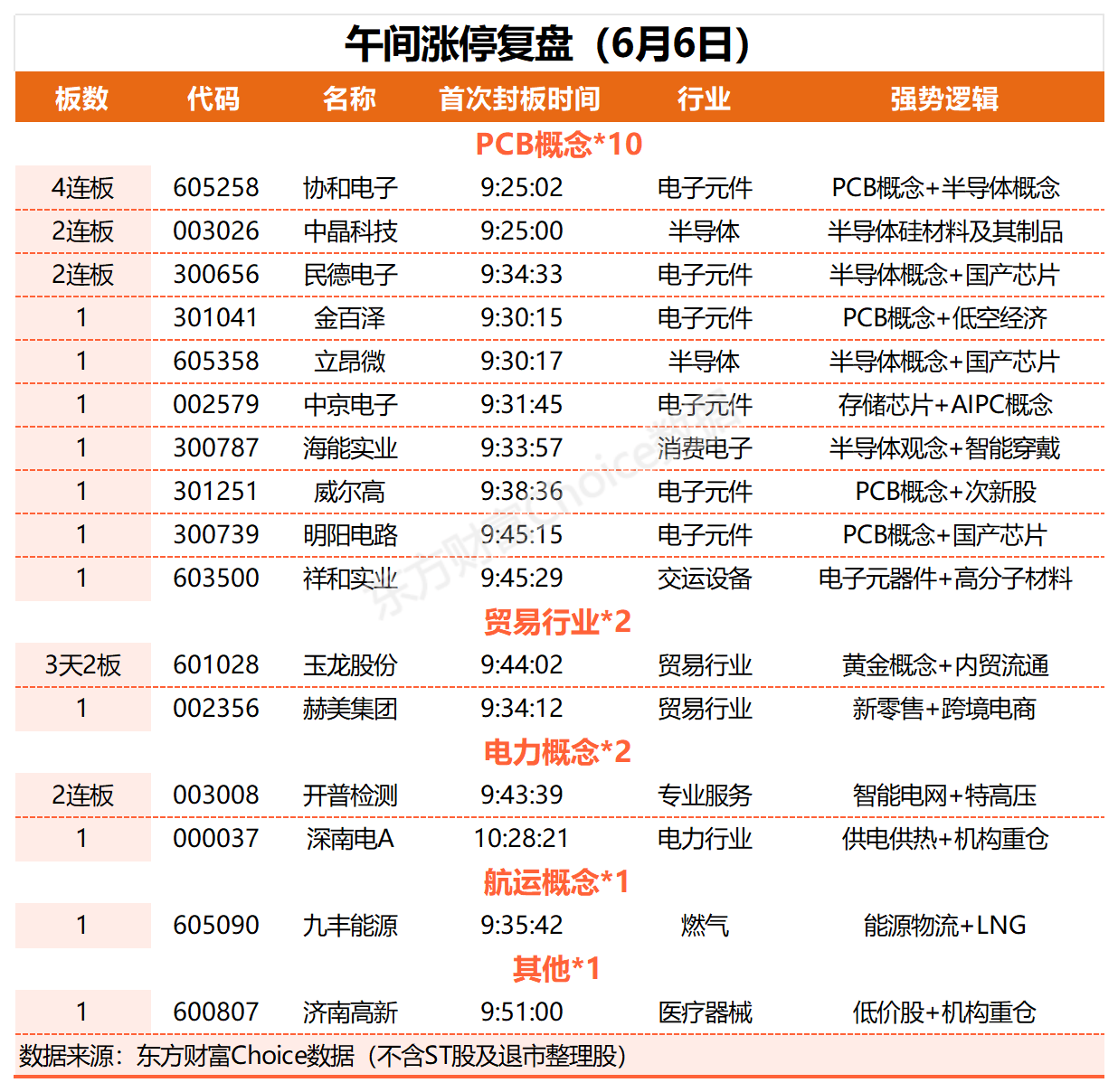 贵金属电子盘(贵金属电子元件)