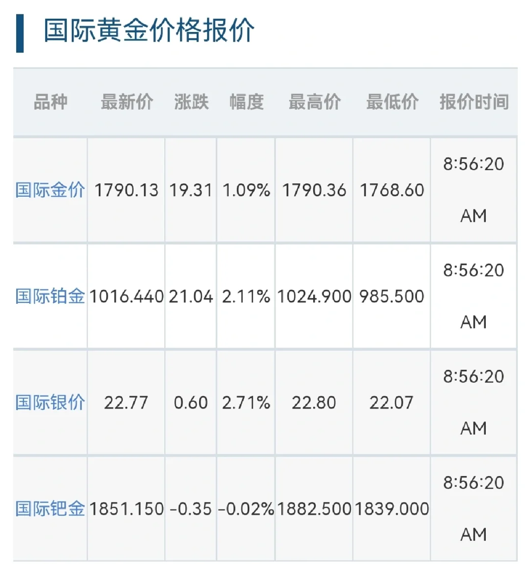 贵金属行情金价(贵金属行情今日金价) 贵金属行情金价(贵金属行情今日金价)