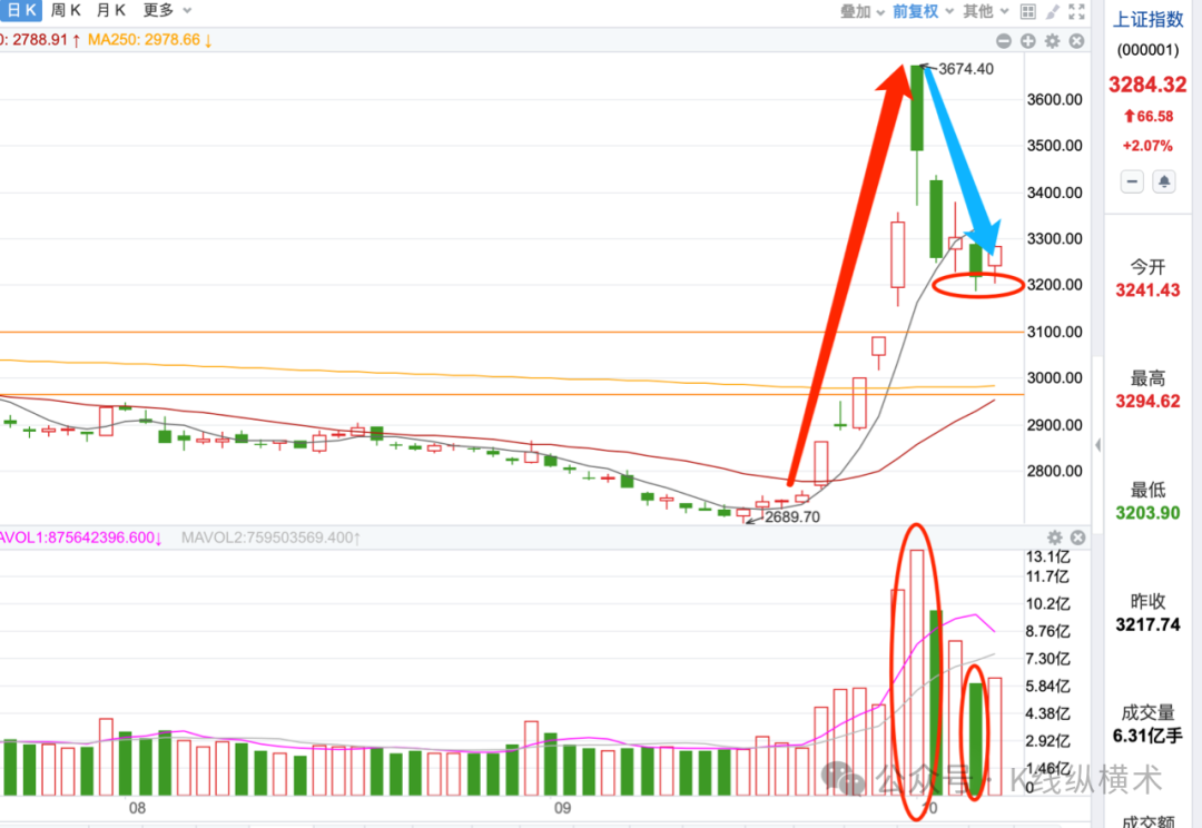 贵金属建仓(贵金属持仓是什么意思)