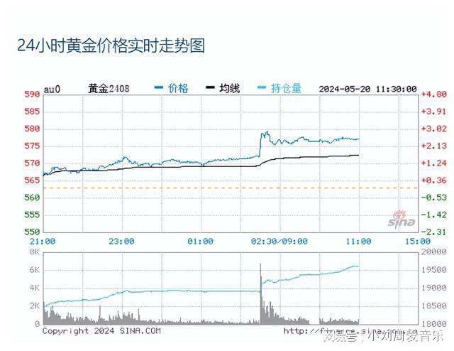 账户贵金属走势(账户贵金属今日走势) 账户贵金属走势(账户贵金属今日走势)
