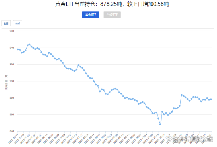 贵金属黄金走势图(贵金属黄金价格走势图)