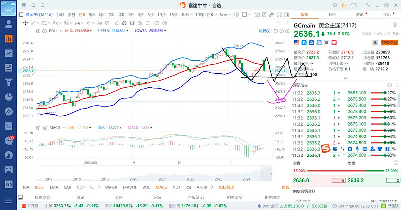 贵金属什么时候开盘(贵金属几点开盘几点收盘)