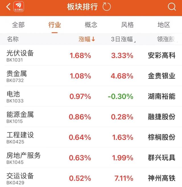 贵金属什么时候开盘(贵金属几点开盘几点收盘)