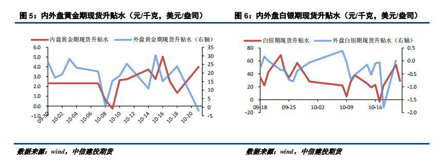 贵金属内盘(贵金属内盘交易时间)