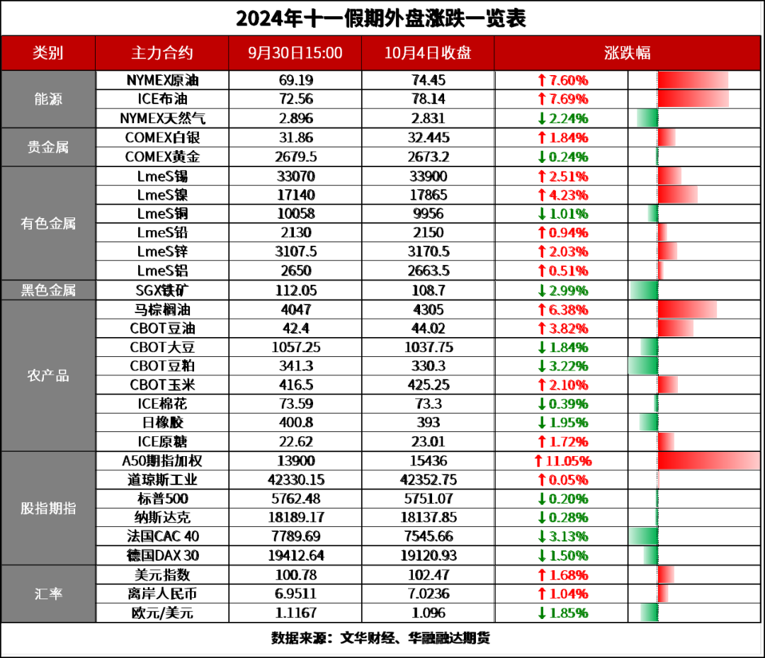贵金属内盘(贵金属内盘交易时间)