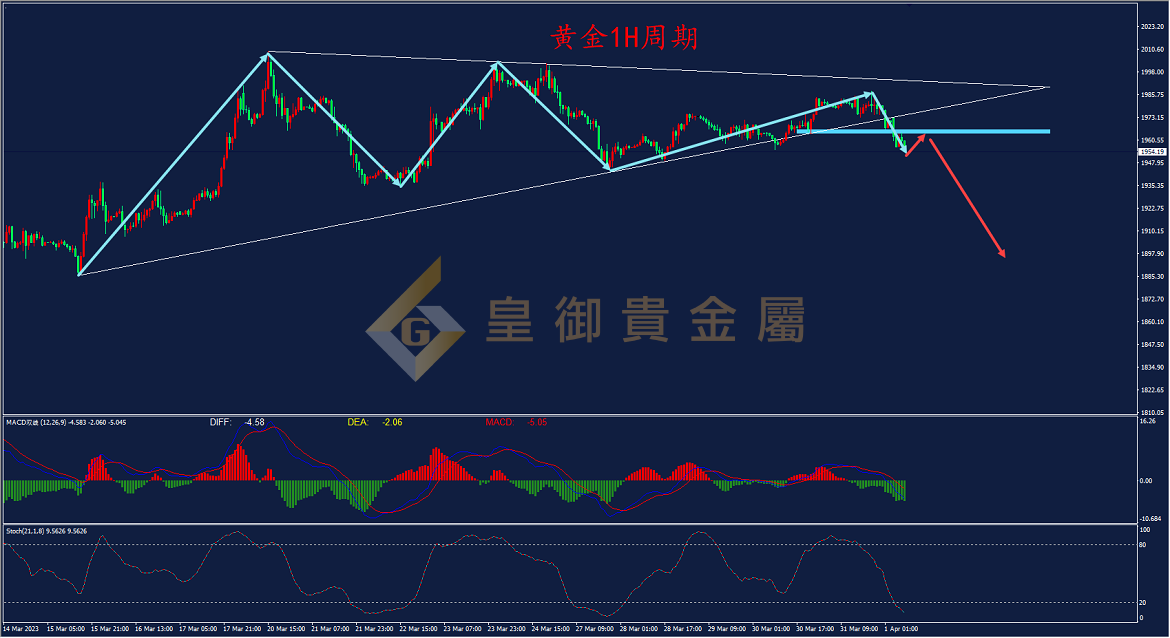贵金属评论(贵金属行情专家评论) 贵金属评论(贵金属行情专家评论)