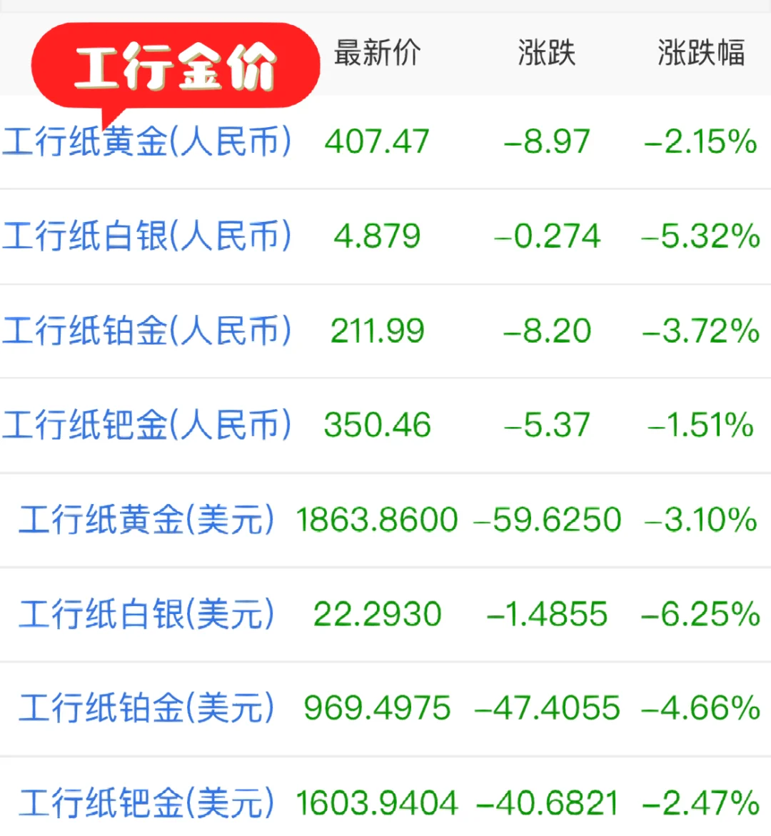 怎样投资贵金属(怎样投资贵金属股票)