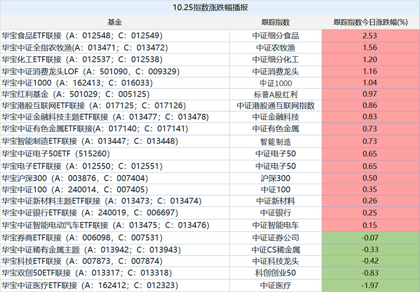 贵金属风险率(贵金属风险评估等级) 贵金属风险率(贵金属风险评估等级)