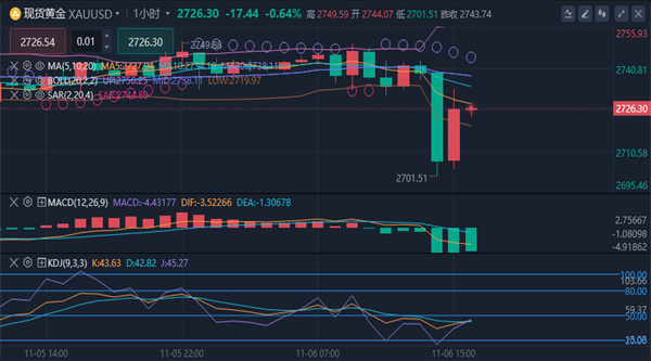 做贵金属原油(如何做贵金属交易)