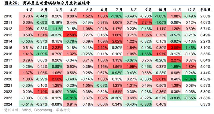 贵金属仓位(贵金属仓位限制) 贵金属仓位(贵金属仓位限制)