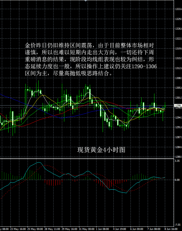 下周贵金属(下周贵金属走势预测)