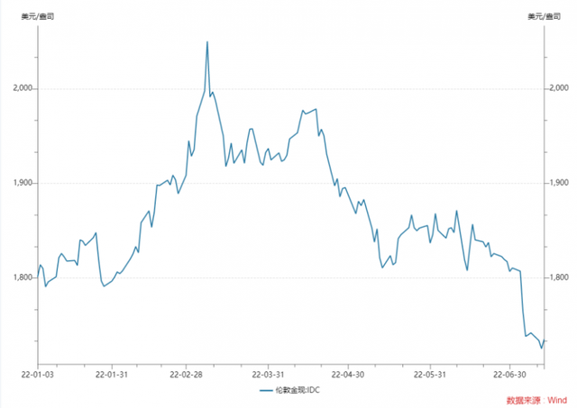 贵金属挂单什么意思(贵金属挂单交易收费吗) 贵金属挂单什么意思(贵金属挂单交易收费吗)