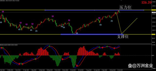 贵金属对冲(贵金属对冲稳赢)