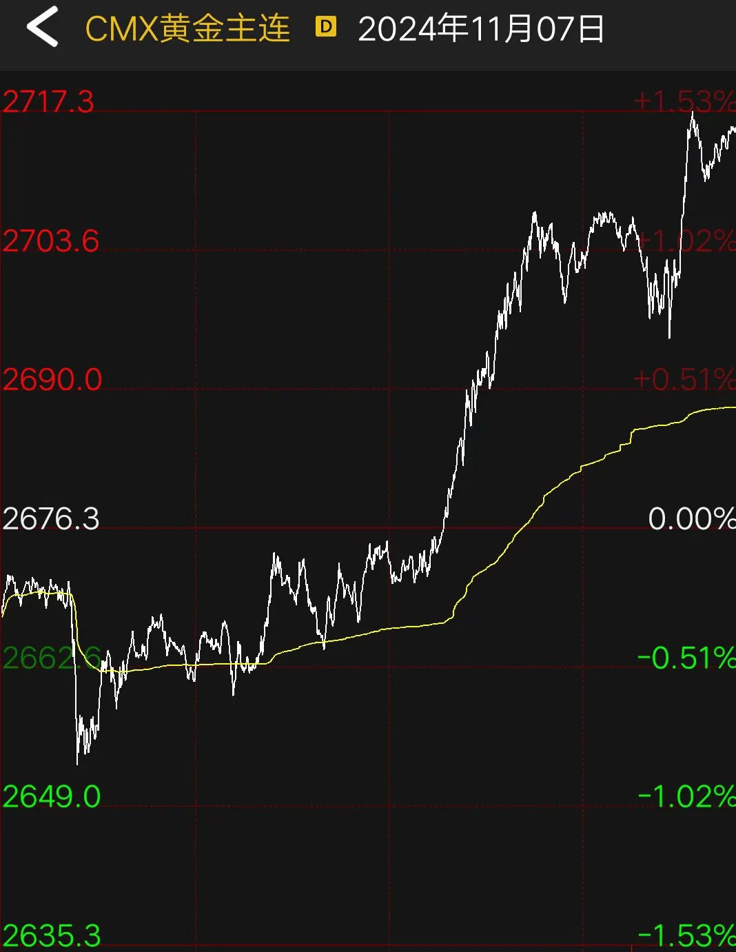 账户贵金属走势(账户贵金属人民币黄金走势图)