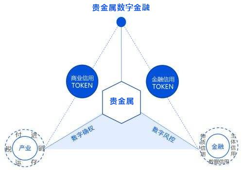 贵金属投资顾问(贵金属投资者俱乐部)
