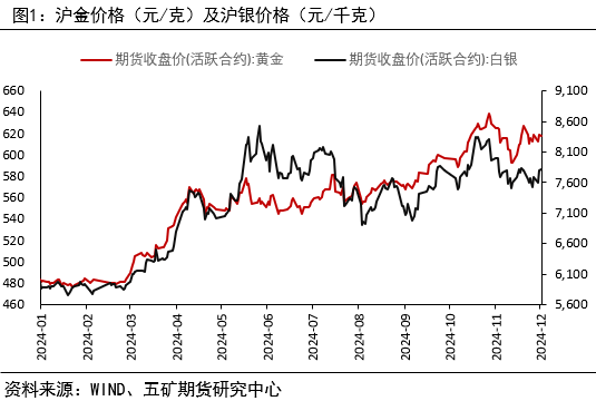 24小时贵金属走势图(工商银行账户贵金属走势图)
