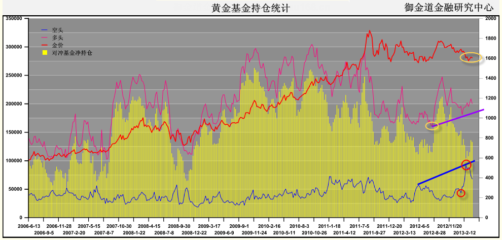 贵金属投资金道(贵金属投资好不好)
