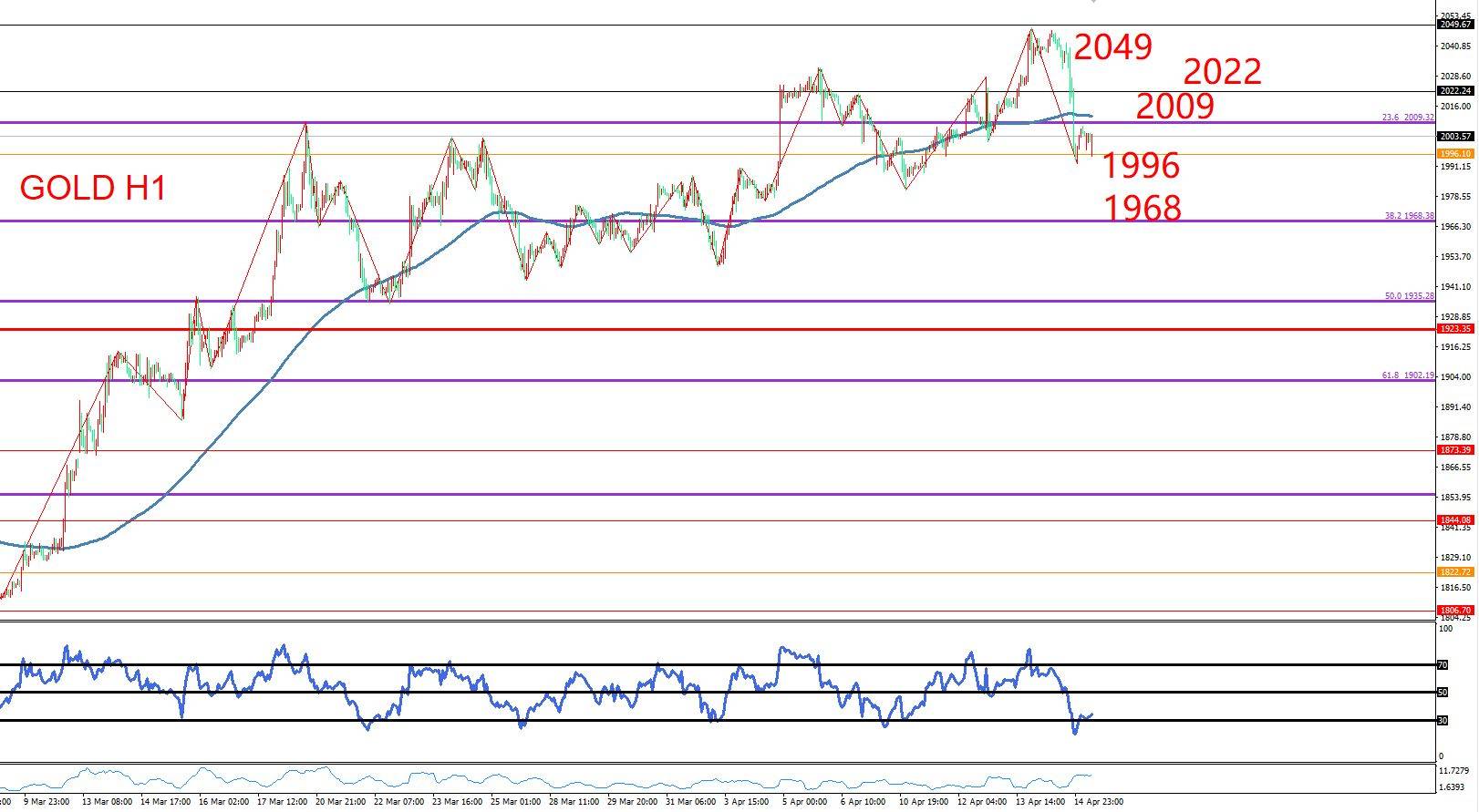 24小时贵金属走势图(工商银行账户贵金属走势图)