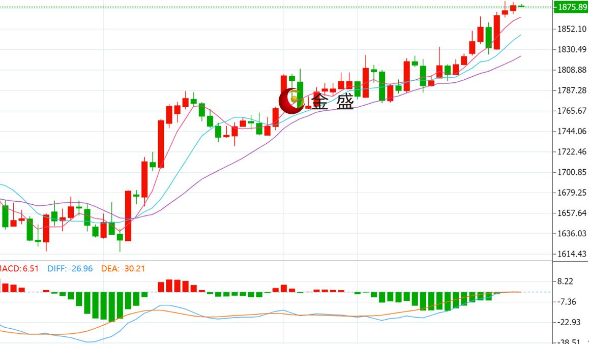 贵金属什么时候开盘(贵金属每天什么时间开盘和收盘) 贵金属什么时候开盘(贵金属每天什么时间开盘和收盘)