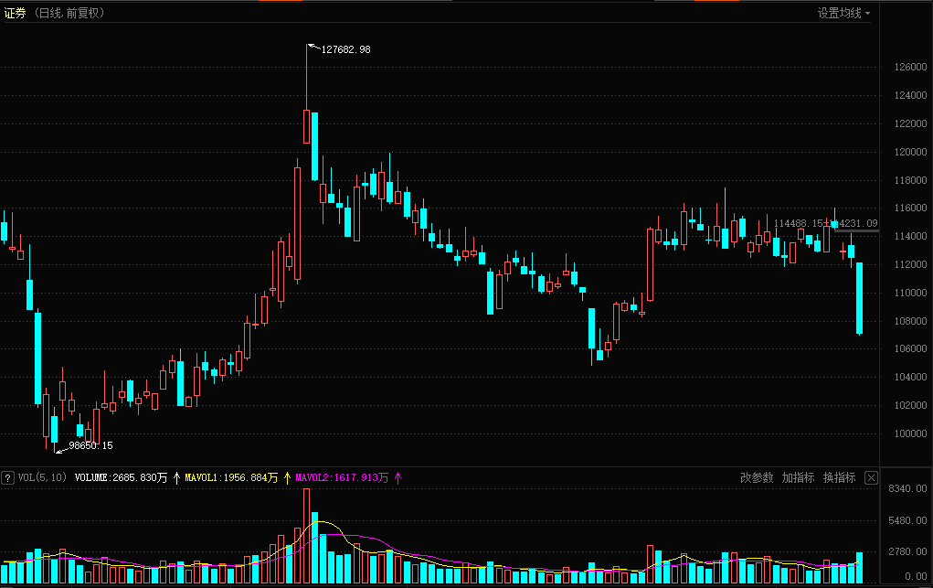 券商贵金属(券商贵金属开户暂停)