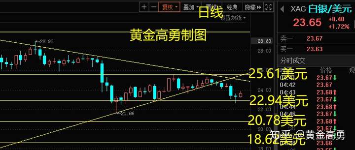 贵金属递延是什么(贵金属递延风险大吗) 贵金属递延是什么(贵金属递延风险大吗)